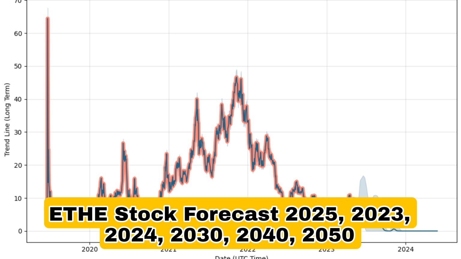 ETHE Stock Forecast 2025, 2023, 2024, 2030, 2040, 2050