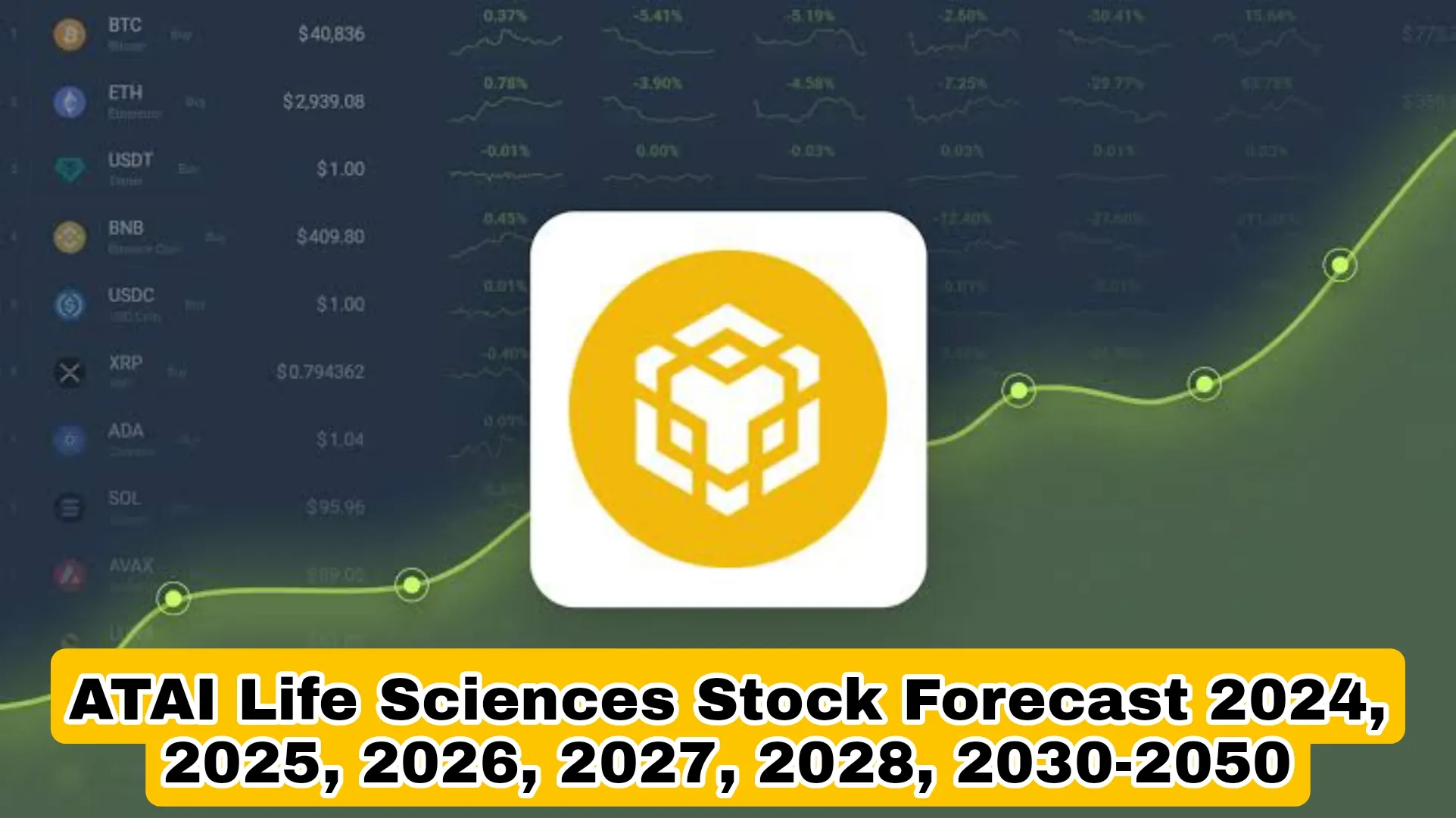 ATAI Life Sciences Stock Forecast